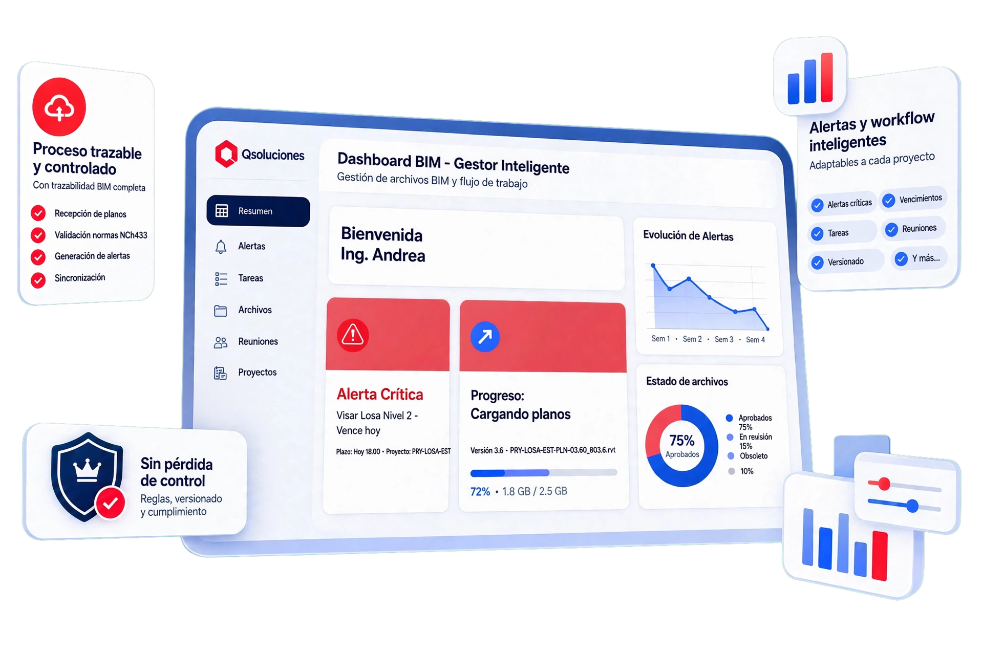 Dashboard BIM del gestor documental con workflow