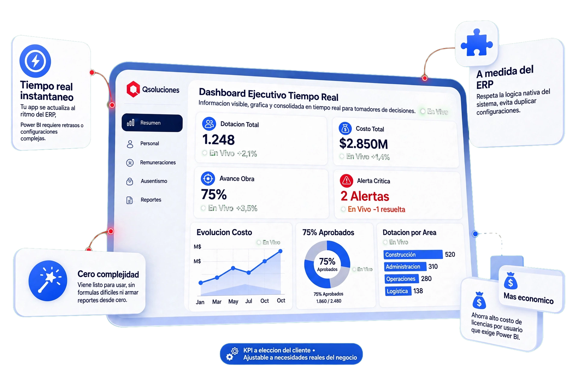 Dashboard gerencial de remuneraciones
