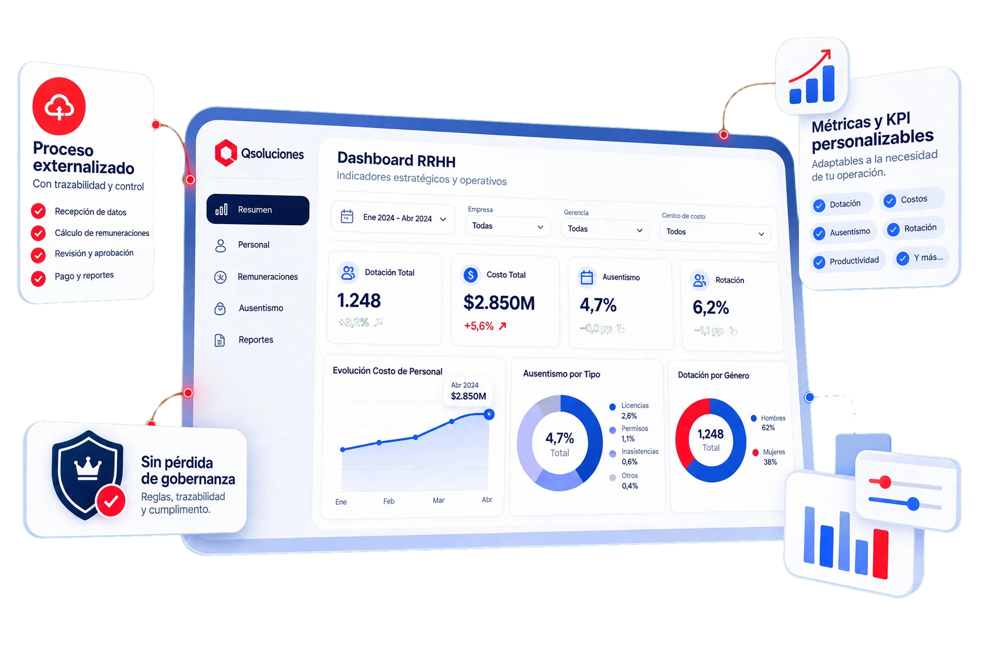 Diagrama del proceso de externalización de remuneraciones